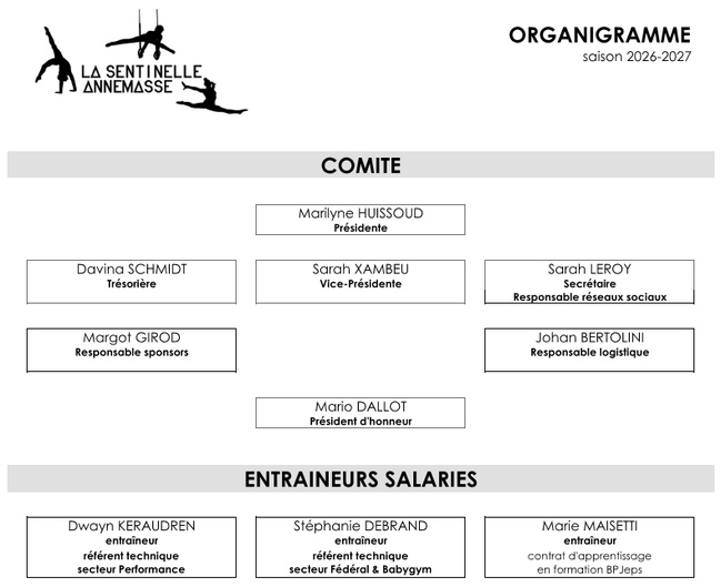 organigramme