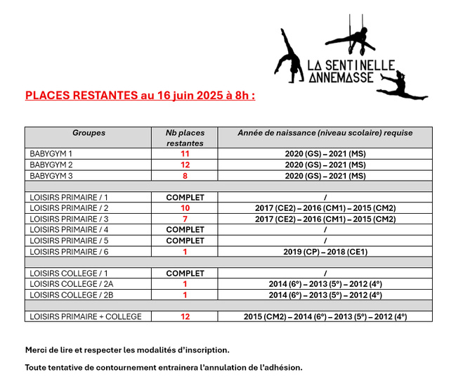 PLACES RESTANTES (au 16 juin 2025 à 8h) _ INSCRIPTIONS saison 2025-26