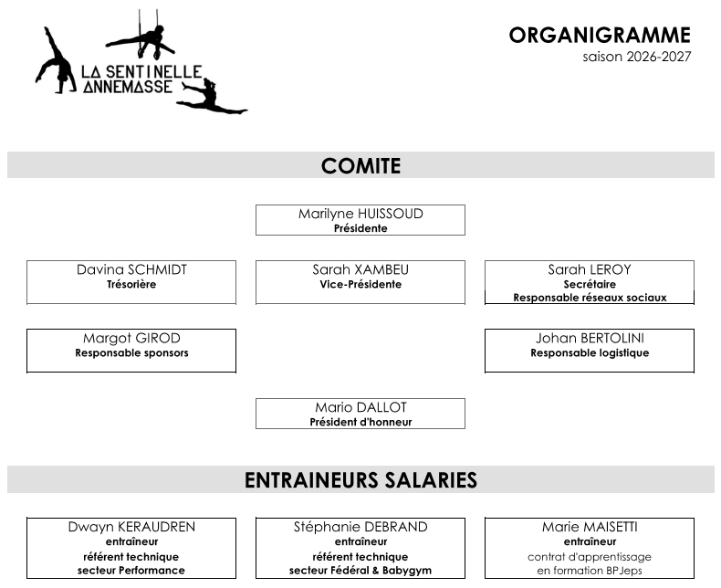 organigramme