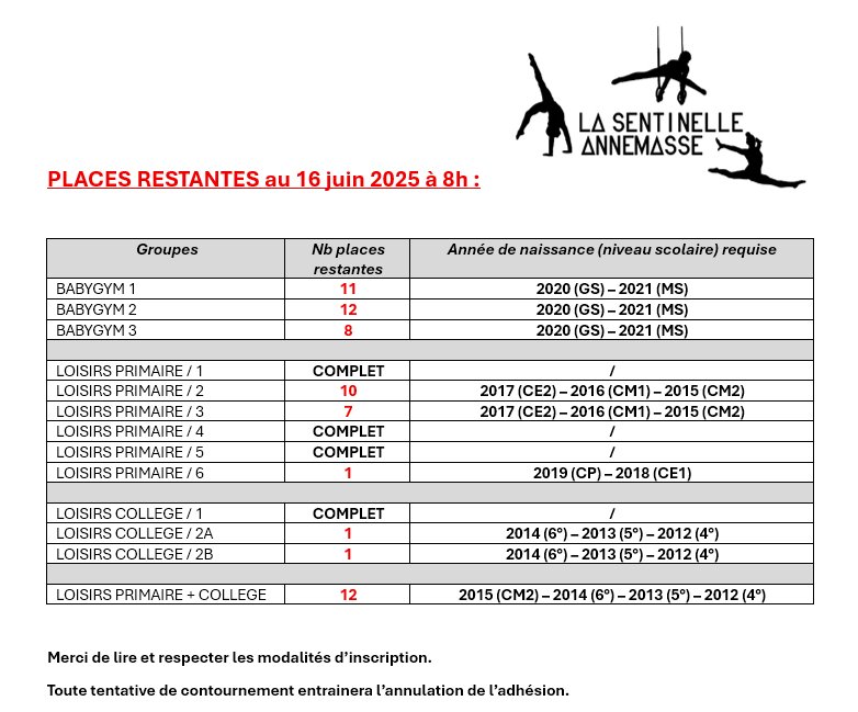 PLACES RESTANTES (au 16 juin 2025 à 8h) _ INSCRIPTIONS saison 2025-26