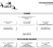 organigramme